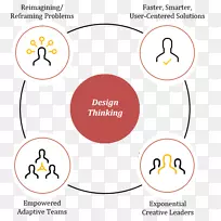 设计思维杜克企业教育问题解决领导设计