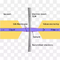 电子显微镜高分辨率透射电子显微镜液相电子显微镜能量