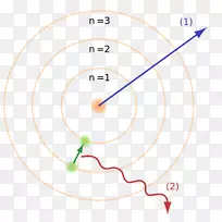 玻尔模型原子理论氢原子卢瑟福模型-模型