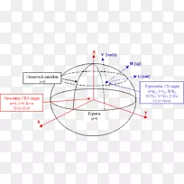极坐标系椭球坐标系大地测量