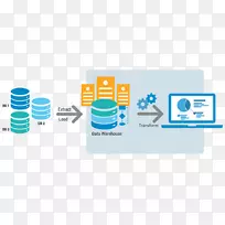数据仓库提取、加载、转换数据湖信息聚合.非结构化数据