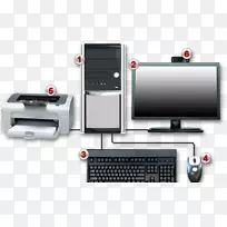 输出设备计算机硬件电子学计算机系统