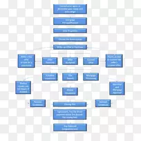 房产组织流程图-采购流程