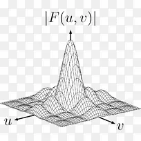 傅里叶级数数学工程傅里叶变换微分方程傅里叶变换