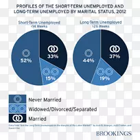 品牌组织字体-婚姻状况