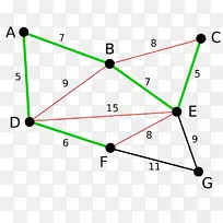 Kruskal算法最小生成树素数算法树
