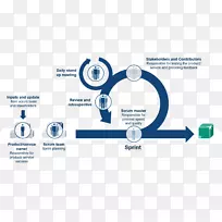 Scrum创新过程项目技术-技术