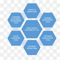人力资源管理系统组织公司-定制软件开发