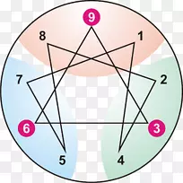 人格依尼格拉姆人格型心理学献血