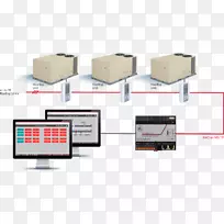 远程终端系统deos ag电子元器件楼宇自动化