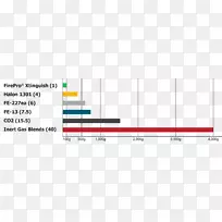 一种功能灭火系统气体哈龙火灾图