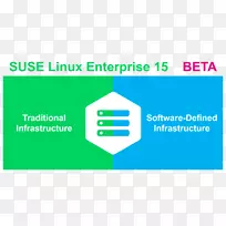 SUSE Linux企业桌面SUSE Linux发行版openSUSE-SUSE Linux企业