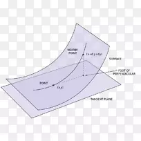 曲面的第二基本形式第一基本形式微分几何.线