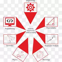 特许建筑测量师计算机辅助设计几何.设计