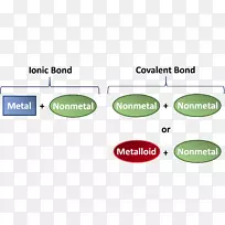共价键化学键离子键化合物Lewis结构