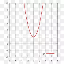 线角点字体线