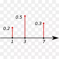 概率质量函数离散概率分布随机变量-他人