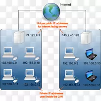 专用网络ip地址internet协议局域网网络图