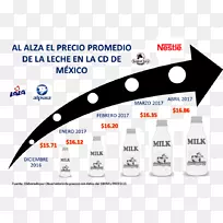 墨西哥奶粉价格Grupo lala-牛奶