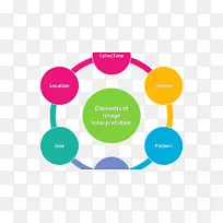 ITIL服务交付框架波特的五种力量分析声誉管理-要素