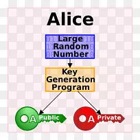 公钥密码体制数字签名加密密钥