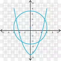 函数二次曲线的点线图