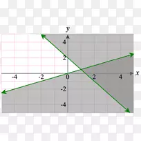 函数线性不等式的线性方程图-线性图