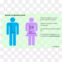 性别符号学计算机图标象形文字西班牙语