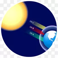 地球光臭氧层温室效应