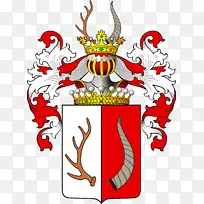波兰-立陶宛联邦，斯拉赫塔军衔贵族-家庭