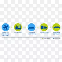 价值链液化天然气回收组织-天然气