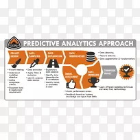 预测分析预测建模SAS信息技术分析