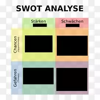 SWOT分析业务计划竞争对手分析-业务