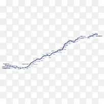 线点天空plc字体-圣地亚哥德孔波斯特拉