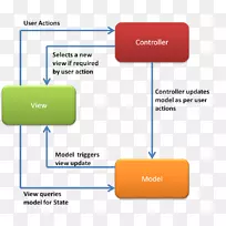 csdn模型.视图-控制器模型.视图演示器用户界面模型.视图-视图模型