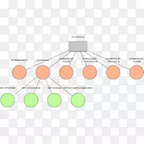 openldap slapd essquema概念基础计算机服务器-服务器