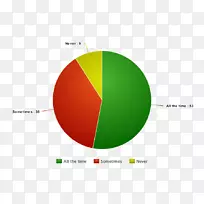 比特币营销技术研究.消费者行为