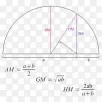 几何调和平均几何平均agm法.几何级数