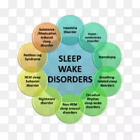睡眠障碍，快速眼动，睡眠行为障碍，睡眠药物