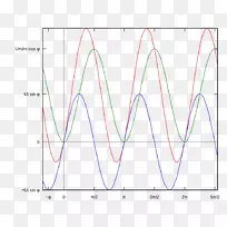 线角点字体线