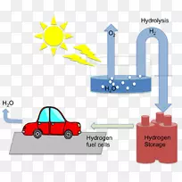 制氢光电化学电池氢燃料能