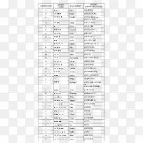 北约拼音字母表拼音莫尔斯电码国际拼音字母表-字