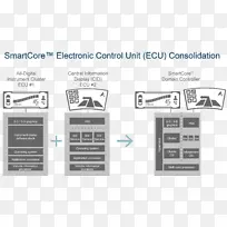 汽车电子控制单元福特汽车公司电子发动机控制单元-汽车