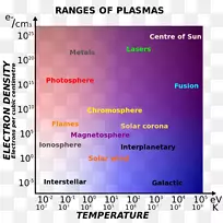 等离子体温度磁层电子物理等离子体