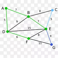 Prim算法Kruskal算法最小生成树