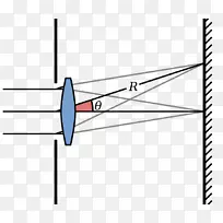 光通风盘夫琅和费衍射孔径-光