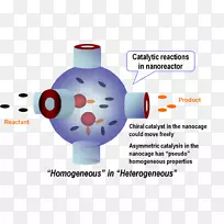 纳米反应器化学物质动能介孔材料科学