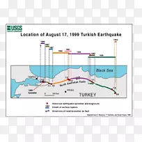 1999年İzmit地震北安纳托利亚断层1906年旧金山地震间隔-龙卷风