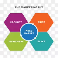 营销组合营销策略目标市场业务-营销