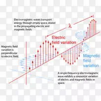 光电磁辐射电磁波方程麦克斯韦方程-光